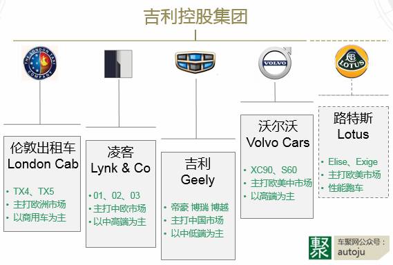 lotus若加入,会让吉利的品牌阵营更完整,而无冲突.