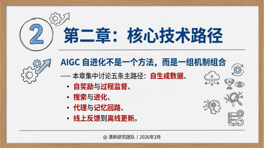 清新研究：2026年AIGC自进化研究报告_10.png