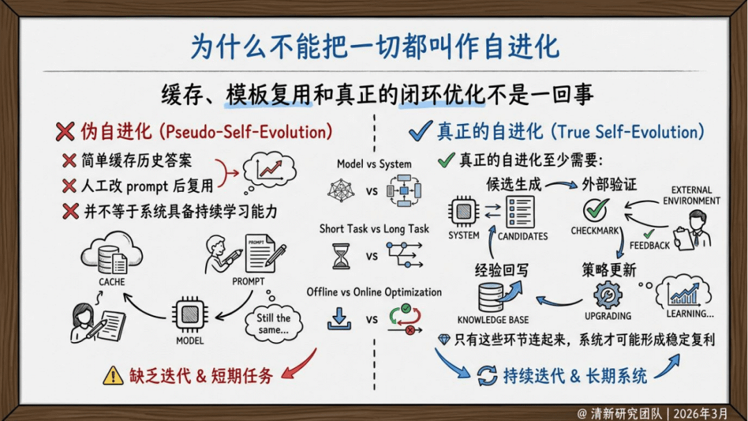 清新研究：2026年AIGC自进化研究报告_09.png