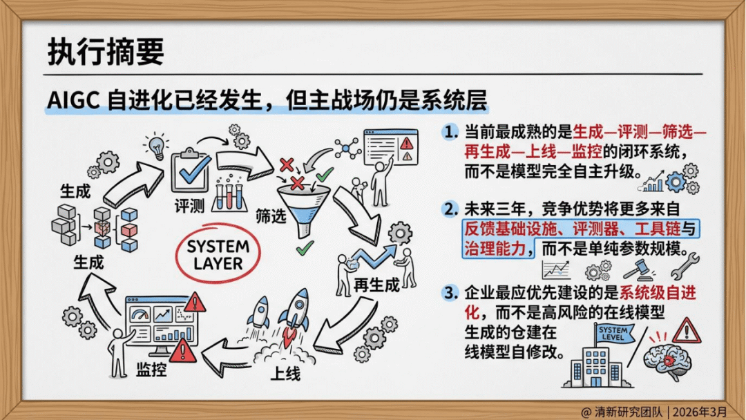 清新研究：2026年AIGC自进化研究报告_03.png