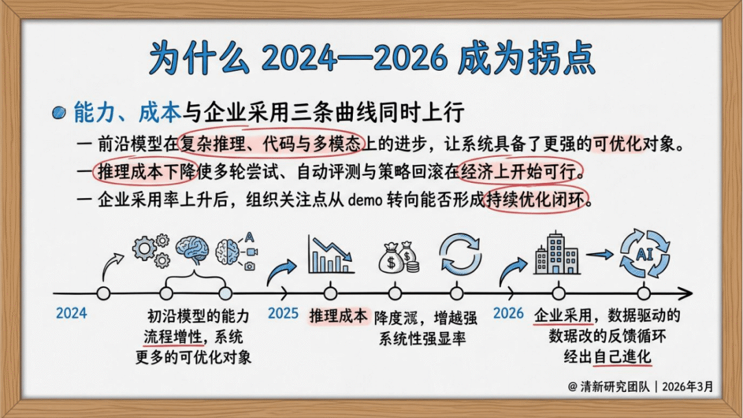 清新研究：2026年AIGC自进化研究报告_08.png