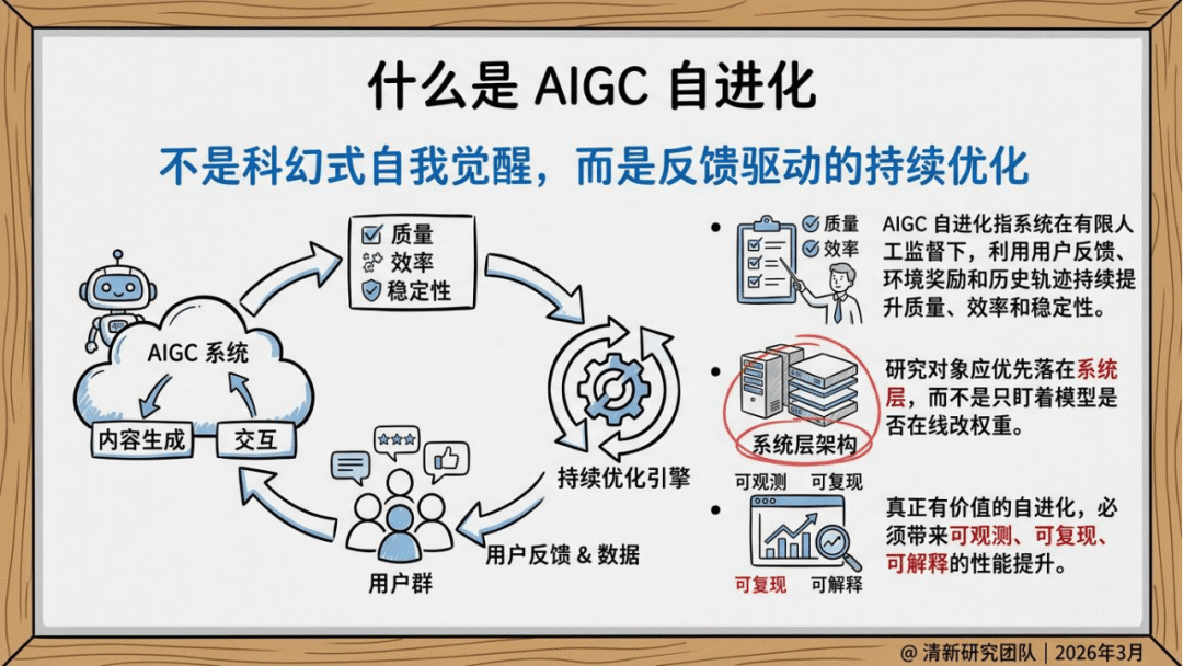 清新研究：2026年AIGC自进化研究报告_06.png
