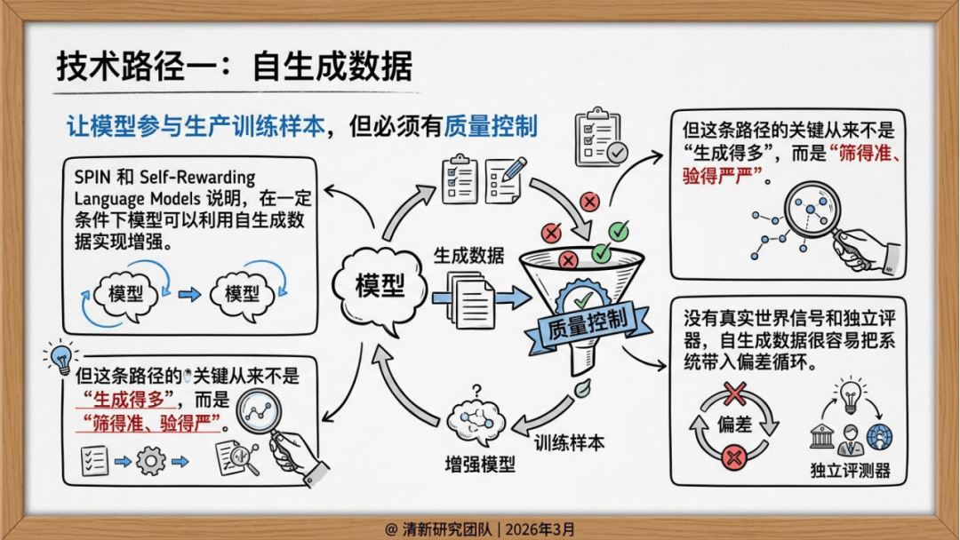 清新研究：2026年AIGC自进化研究报告_11.png