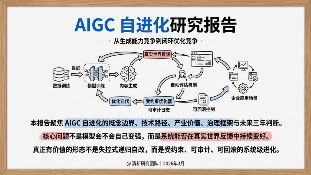 清新研究：2026年AIGC自进化研究报告_01.png