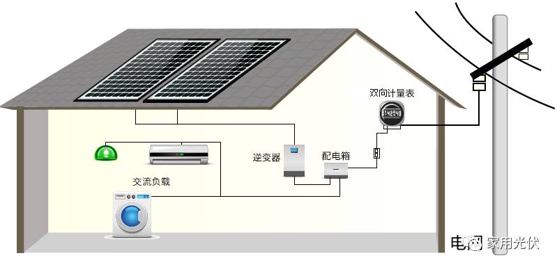 图1户用并网光伏发电系统原理图