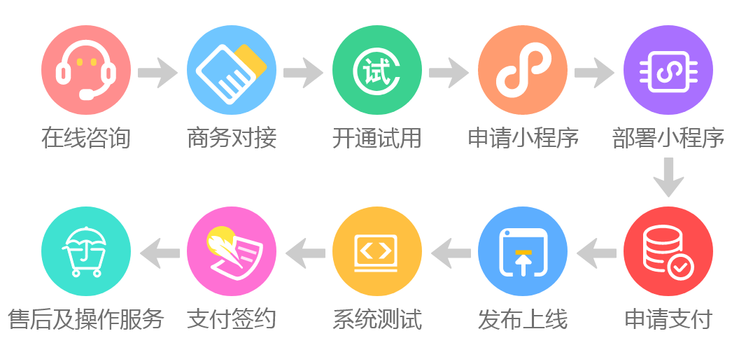 小猪V5.微商城小程序