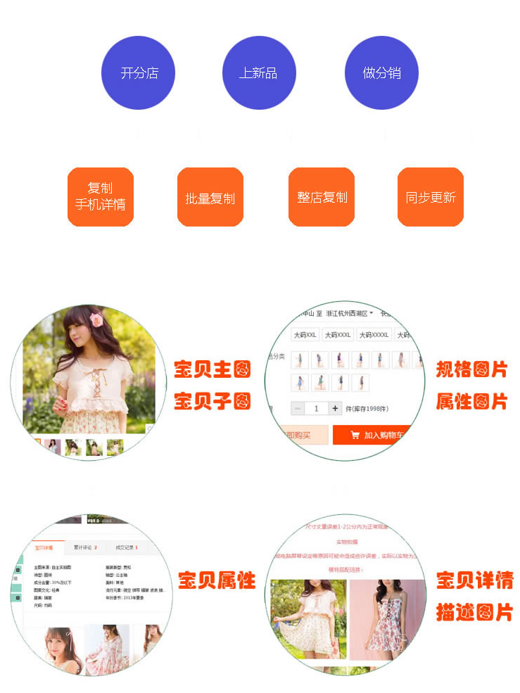 无忧商品一键复制