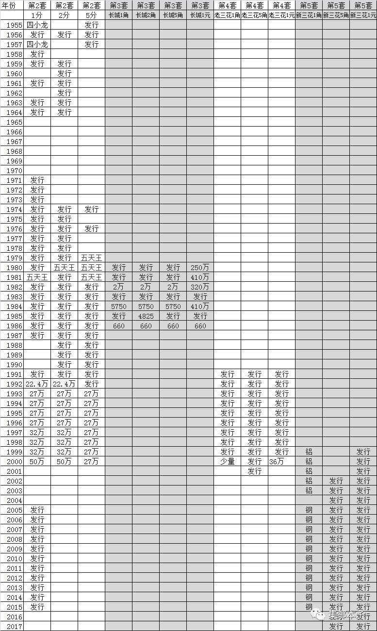 中国第五套人民币硬币:新三花伴我们前行