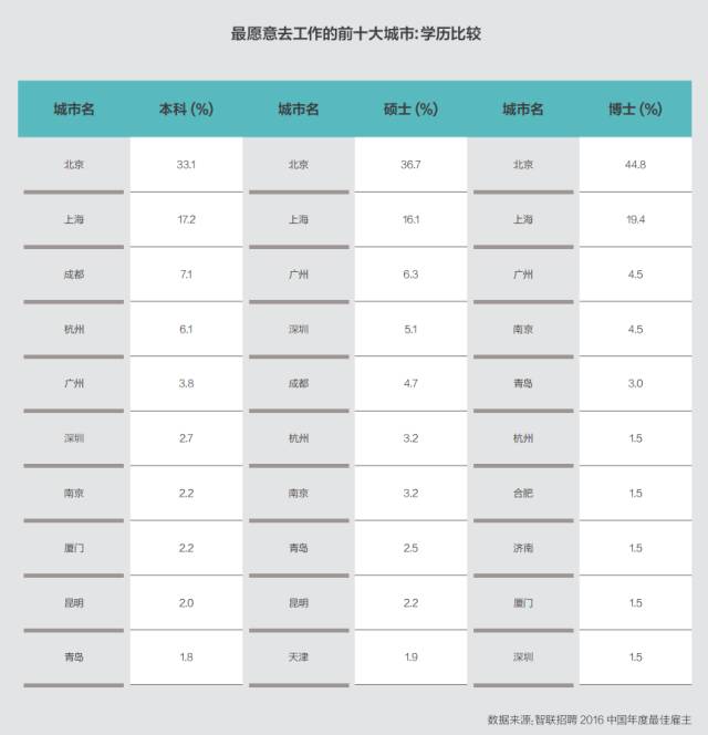 为何人才逃离深圳?!