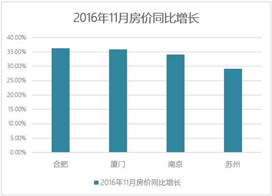 为何人才逃离深圳?!