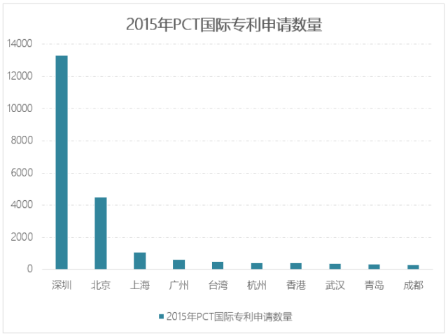 为何人才逃离深圳?!