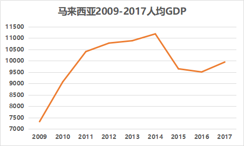 铁路不建了,油气管线也停了,马来西亚内讧,为何"受伤"