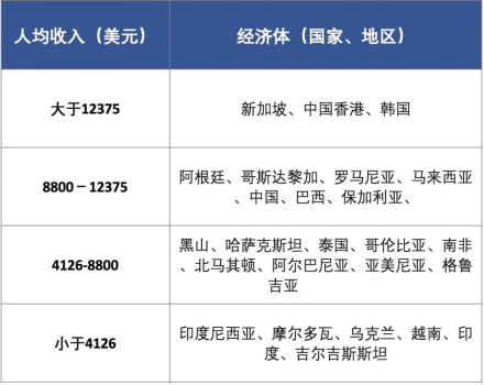 美取消中国发展中身份，不是捧杀而是鹰派恶意爆发