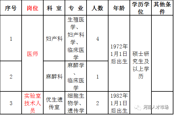 河南省人口和计划生育科学技术研究院2017年公开招聘工作人员7名