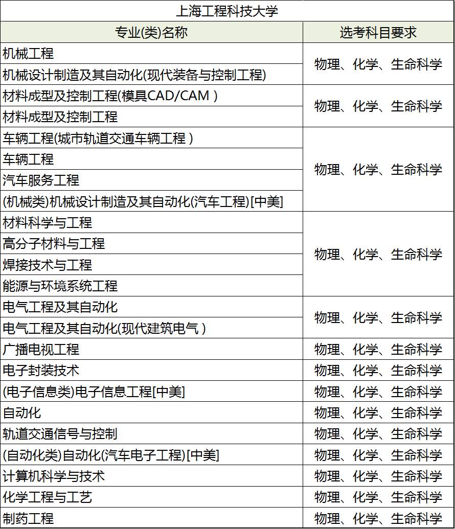 上海工程科技大学.png
