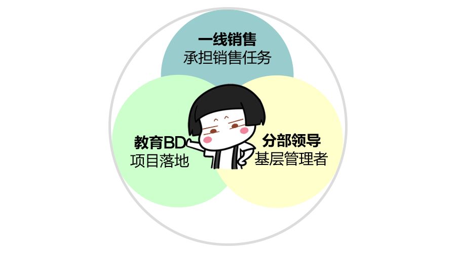 小魚易連千人千麵溝通管理上線啦