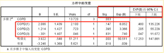 spss方差分析结果解读_spss回归结果怎么看_spss回归分析的结果解读