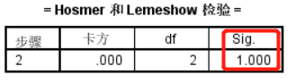 spss回归结果怎么看_spss回归分析的结果解读_spss方差分析结果解读