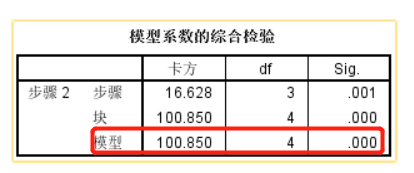 spss回归分析的结果解读_spss方差分析结果解读_spss回归结果怎么看