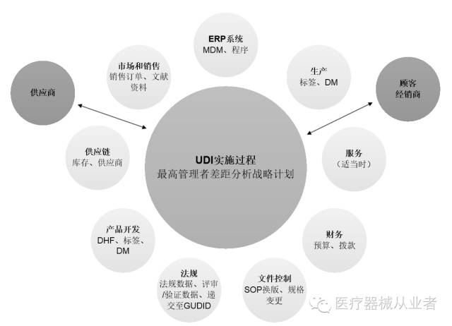 医疗器械食品化妆品法规服务