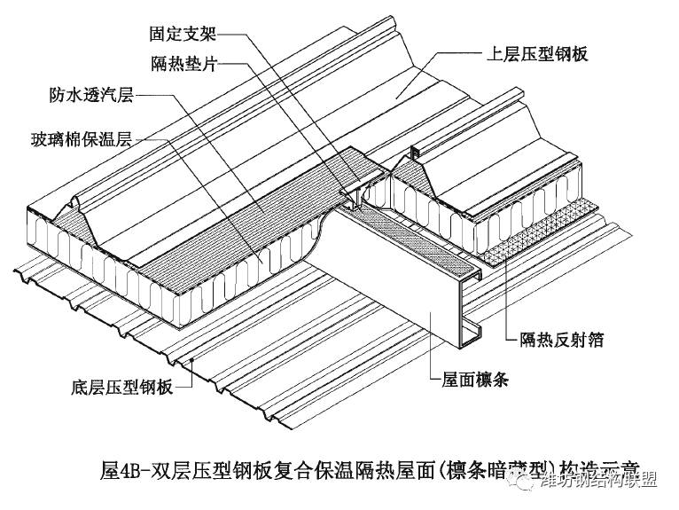 双层压型钢板复合保温屋面构造解析