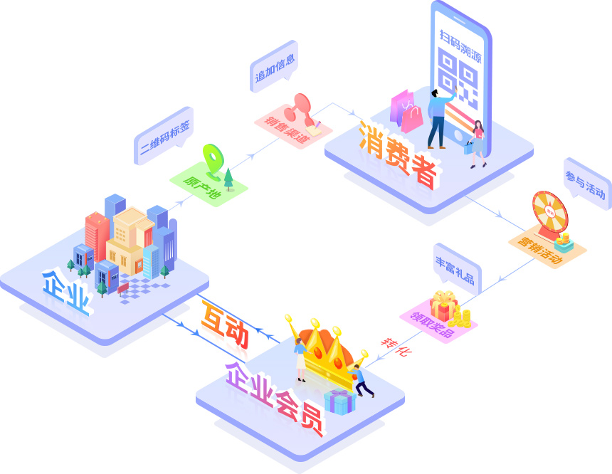 金禾通