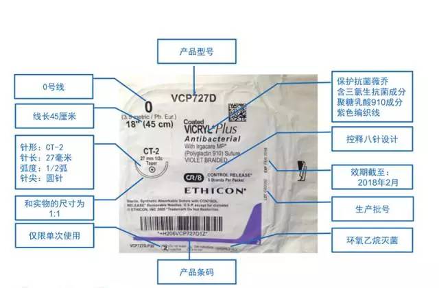 合成外缝线为什么贵【史上最全】外科缝线知多少｜小斩学手术_https://www.jmylbn.com_新闻资讯_第9张