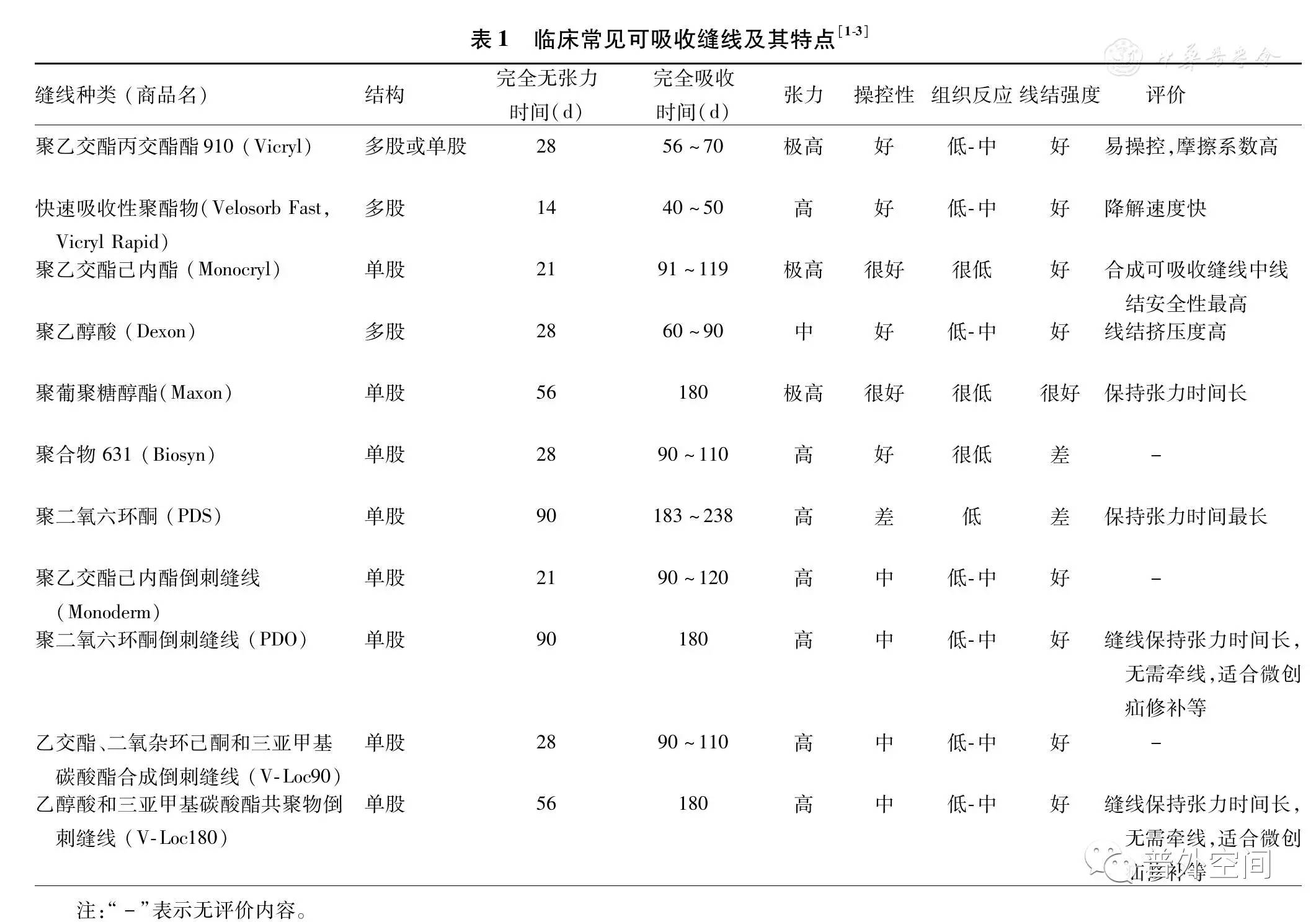 合成外缝线为什么贵【史上最全】外科缝线知多少｜小斩学手术_https://www.jmylbn.com_新闻资讯_第3张