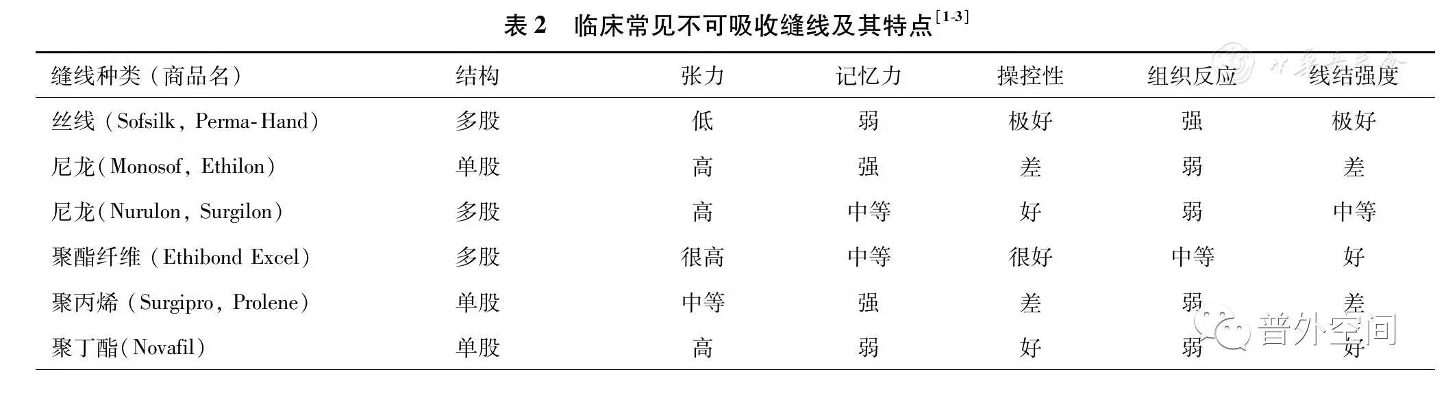 合成外缝线为什么贵【史上最全】外科缝线知多少｜小斩学手术_https://www.jmylbn.com_新闻资讯_第4张