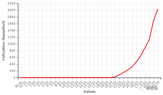德国的抗疫最终能走到哪一步？