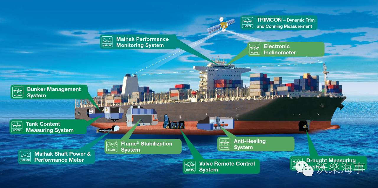 hoppemarine将呈现智能航运解决方案