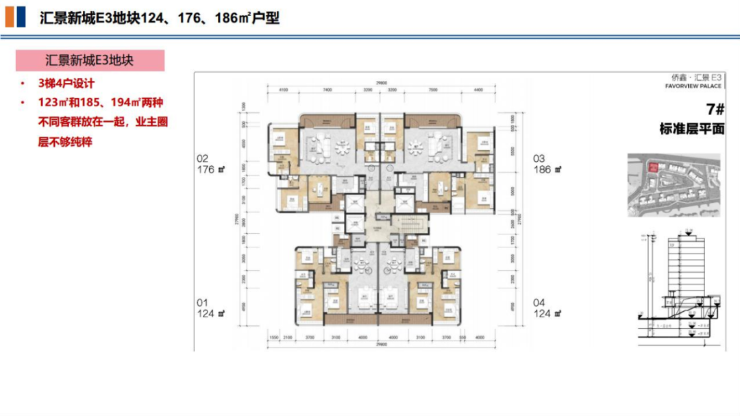 天河侨鑫保利汇景台仅408套建面约125360㎡返佣50000