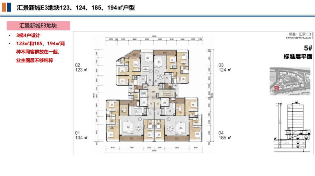 天河侨鑫保利汇景台仅408套建面约125360㎡返佣50000