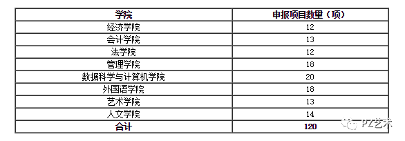 美术生创业项目有哪些_大学生创业项目申请书的ppt_大学生物联网创业项目