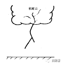雷击从云中产生