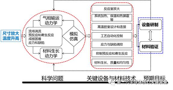 研究总体技术路线图