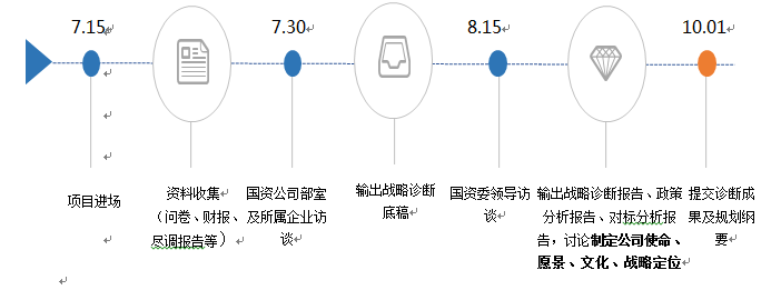 原创 一核四阶九步做好企业战略规划 系列一 自由微信 Freewechat