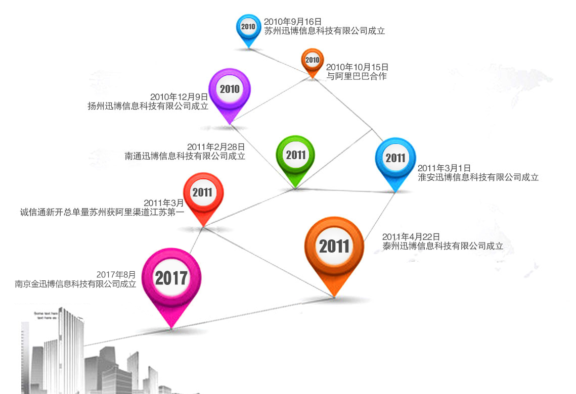 专心致力于服务B端工厂企业和跨境电商