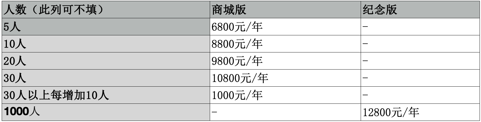 指掌订货ERP商城小程序