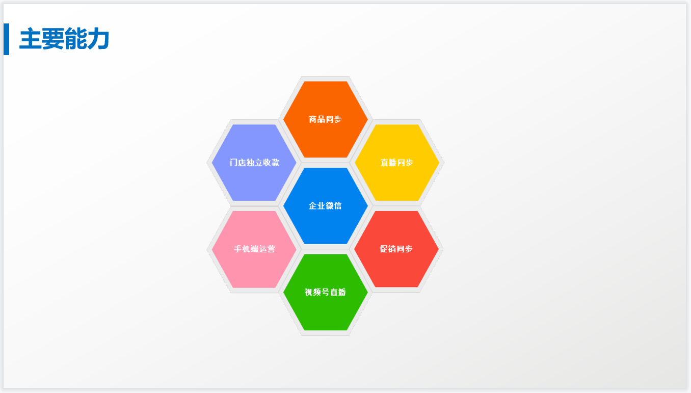 指掌AI商店小程序
