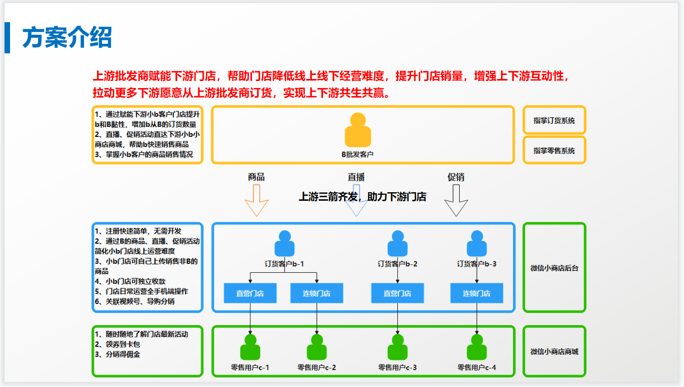指掌AI商店小程序