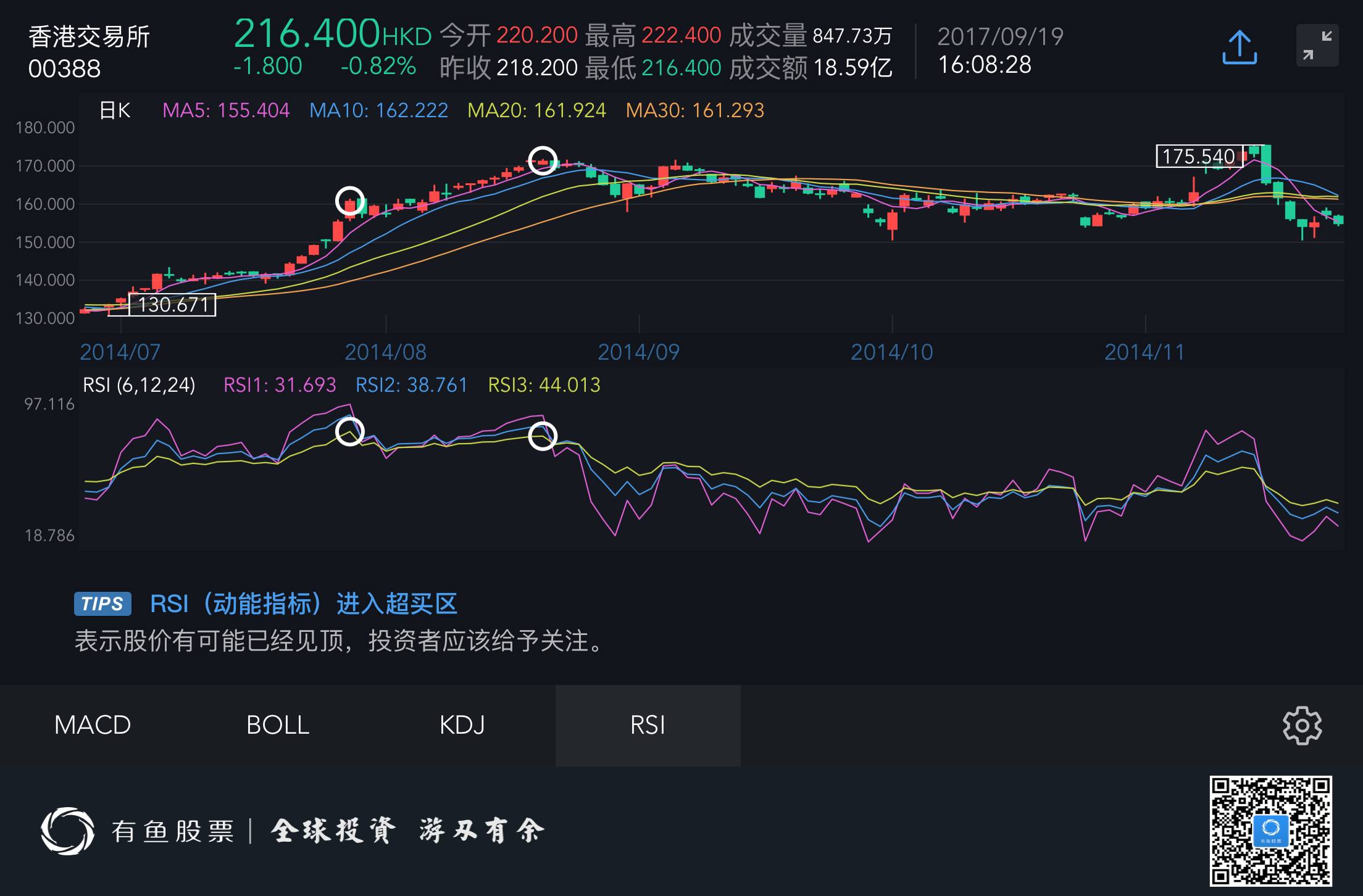 香港交易所2014年股票rsi 示例图 来源: 有鱼股票app