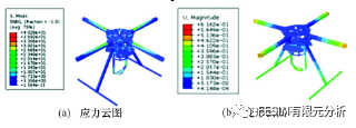 ABAQUS四旋翼无人飞行器仿真分析的图4