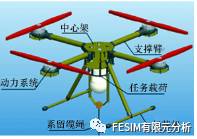 ABAQUS四旋翼无人飞行器仿真分析的图1