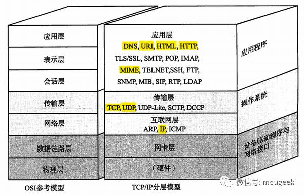 物联网技术到底是什么技术？