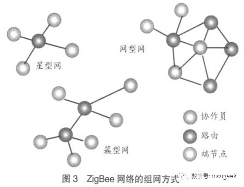 物联网技术到底是什么技术？