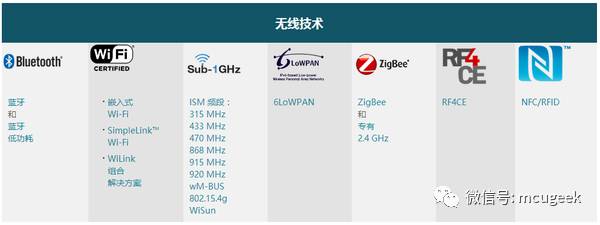 物联网技术到底是什么技术？