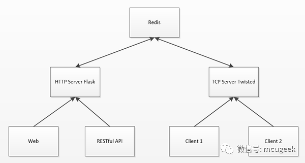 物联网技术到底是什么技术？5