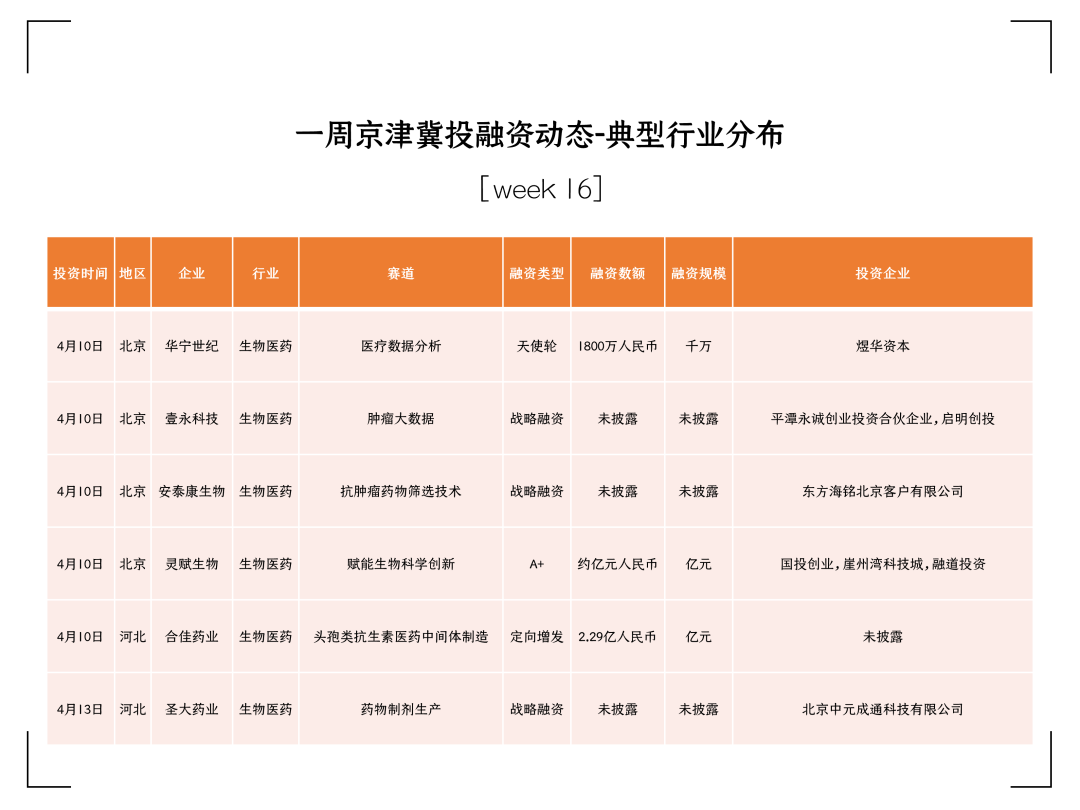 个人创业项目投融资_投融家以雷投融家官网_大学生创新创业项目个人小结