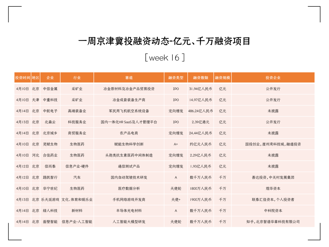 个人创业项目投融资_投融家以雷投融家官网_大学生创新创业项目个人小结